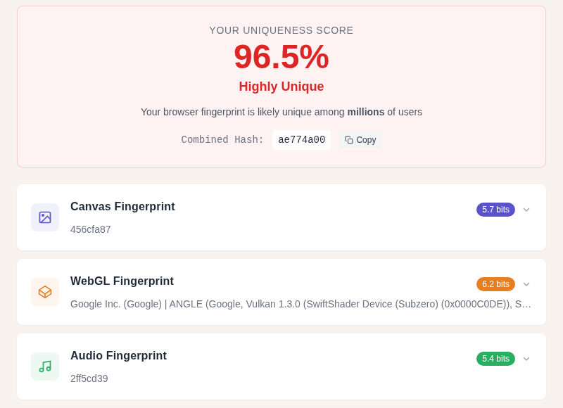 Our Browser Fingerprint Test: the user agent is one signal among many that combine into a 96.5% unique fingerprint